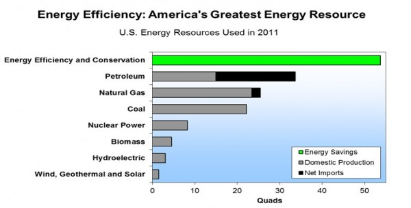  America&#039;s Greatest Natural Resource